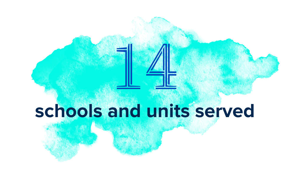 14 schools and units served 